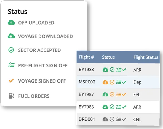 flight-status-symbols skybook flight status symbols