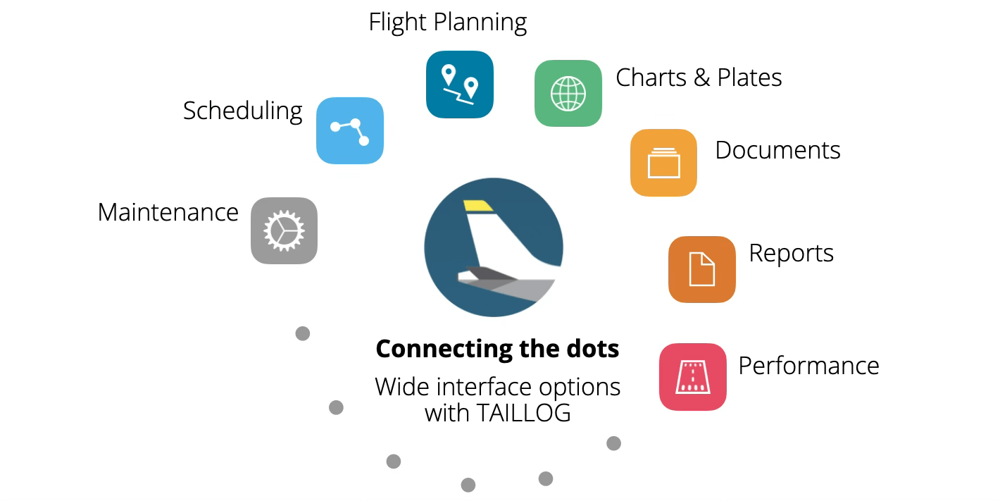 TAILLOG EFB – Fully Integrated with PPS
